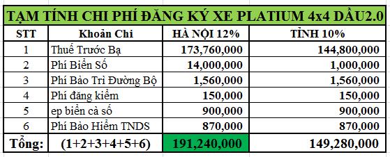 Giá lăn bánh Everest Platium 4x4 Dầu 2.0