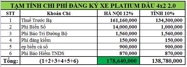 Giá lăn bánh Everest Platium 4x4 Dầu 2.0