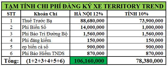Giá lăn bánh Territory Trend