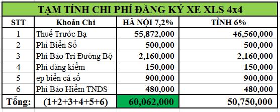 Giá lăn bánh Ford XLS 4x4