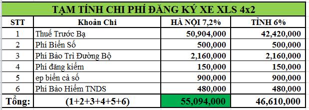 Giá lăn bánh Ford XLS 4x2